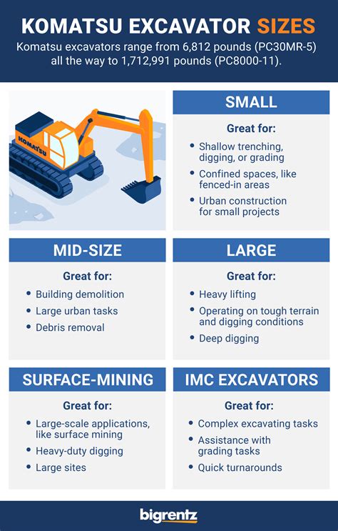 largest komatsu excavator|komatsu excavator size chart.